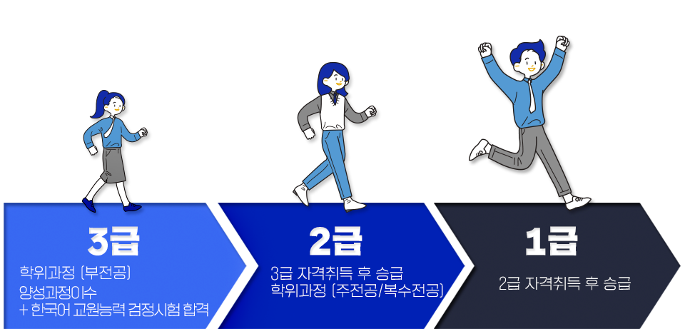 3��: ��������(������), �缺�����̼� + �ѱ��� �����ɷ� �������� �հ�, 2��: 3�� �ڰ���� �� �±�, ��������(������/��������), 1��: 2�� �ڰ���� �� �±�