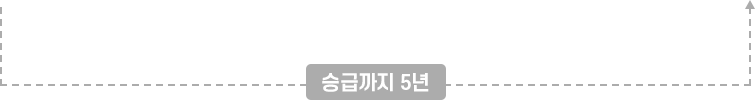 2�޿��� 1�� �±ޱ��� 3��