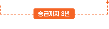 3�޿��� 1�� �±ޱ��� 5��