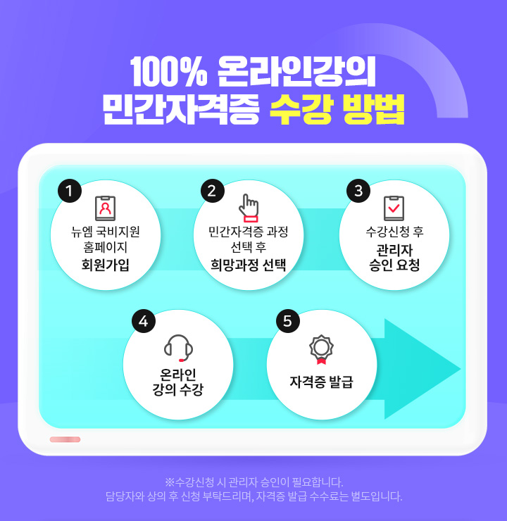 100% �¶��ΰ��� �ΰ��ڰ��� ���� ���