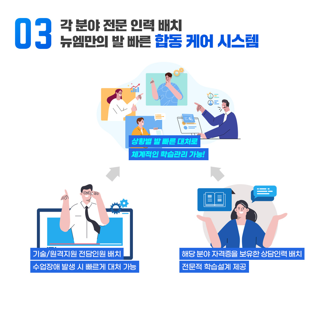 �� �о� �����η� ��ġ �������� �ߺ��� �յ� �ɾ� �ý���
