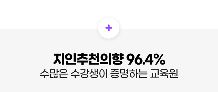 ������õ���� 96.4% ������ �������� �����ϴ� ������